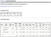 Sample Results